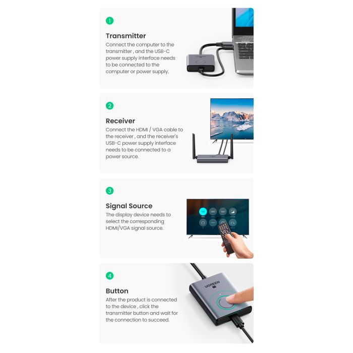 Безпровідний подовжувач UGREEN CM506 Wireless HDMI Extender Transmitter and Receiver 50m(UGR-50633A) (UGR-50633A)