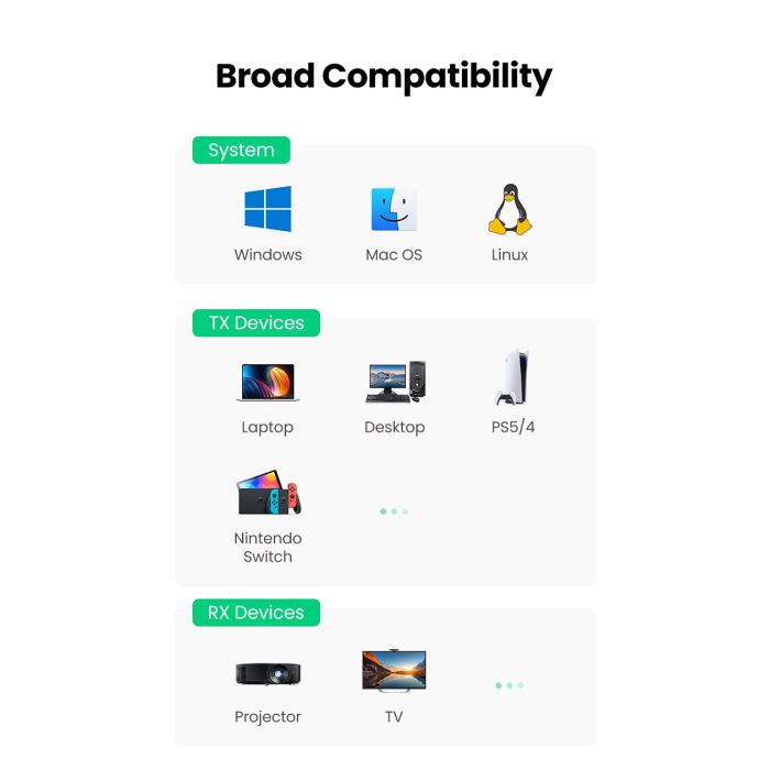 Безпровідний подовжувач UGREEN CM506 Wireless HDMI Extender Transmitter and Receiver 50m(UGR-50633A) (UGR-50633A)