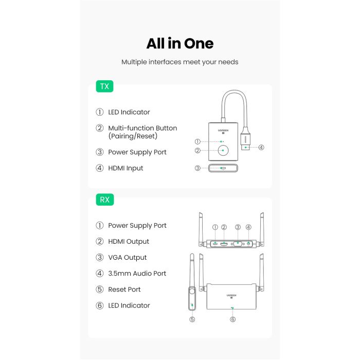 Безпровідний подовжувач UGREEN CM506 Wireless HDMI Extender Transmitter and Receiver 50m(UGR-50633A) (UGR-50633A)