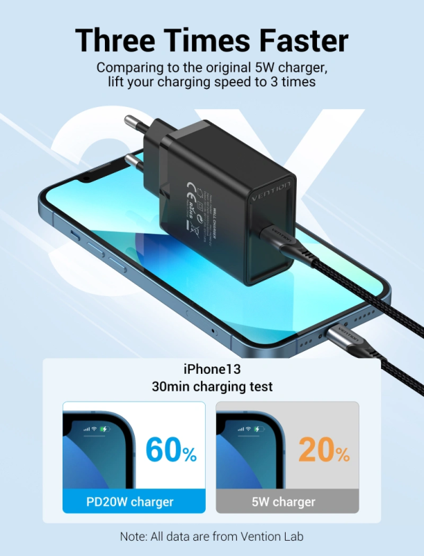Мережевий зарядний пристрій Vention 1-port USB-C Wall Charger(20W) EU-Plug Black (FADB0-EU) (FADB0-EU)