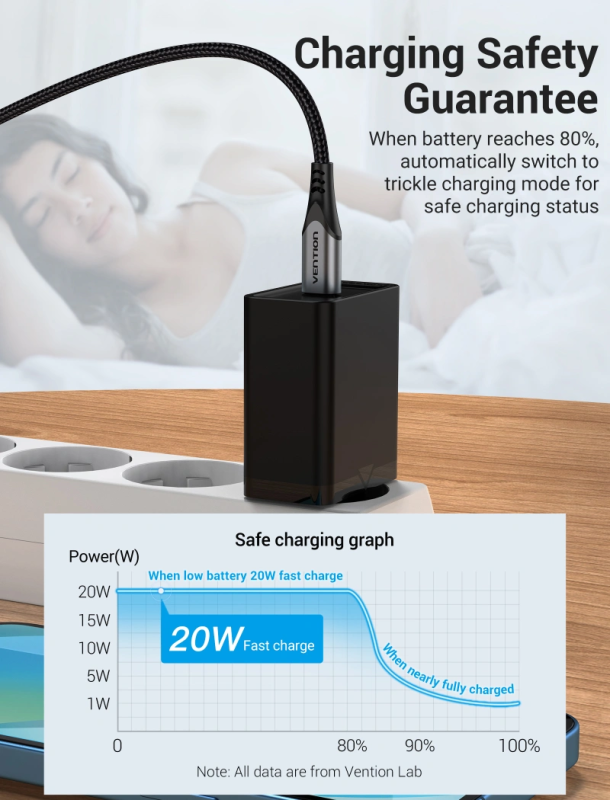 Мережевий зарядний пристрій Vention 1-port USB-C Wall Charger(20W) EU-Plug Black (FADB0-EU) (FADB0-EU)