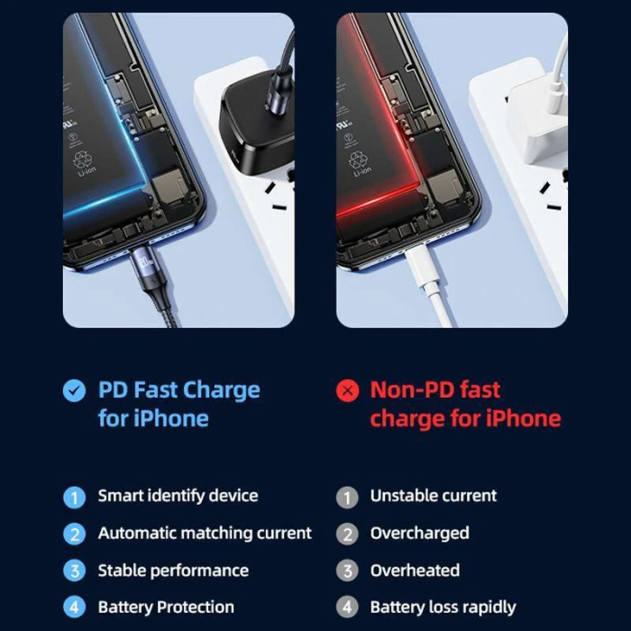 Кабель Usams US-SJ522 U71 Type-C to Lightning 20W PD Fast Charging 2m black (SJ522USB01)