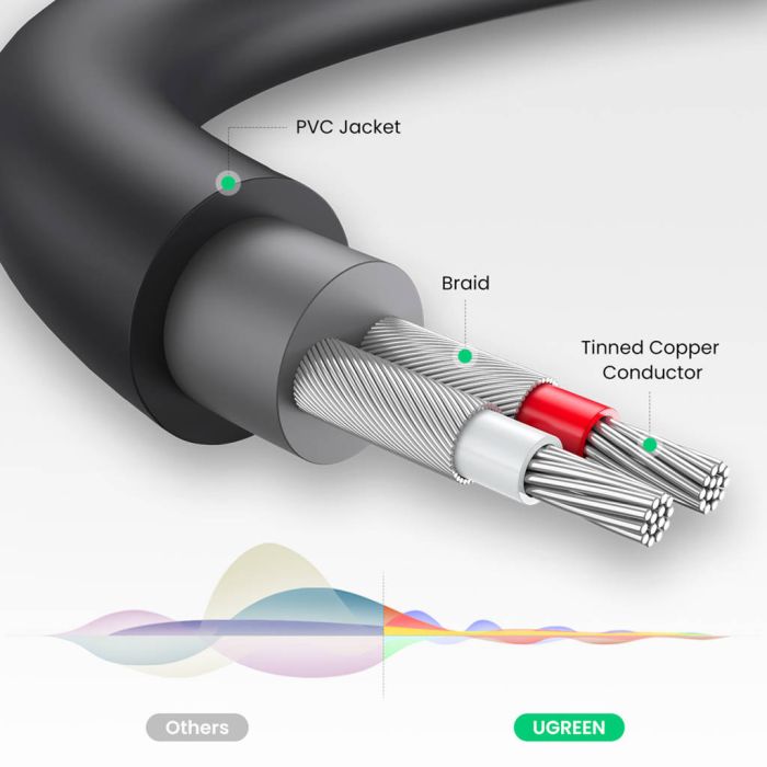 Аудіокабель UGREEN AV109 3.5mm Male to 2RCA Female Cable 25cm (Gray)(UGR-10547) (UGR-10547)