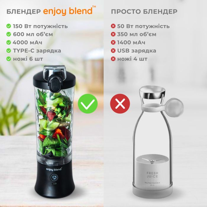 Портативний блендер ENJOY BLEND 63802307 чорний (63802307)