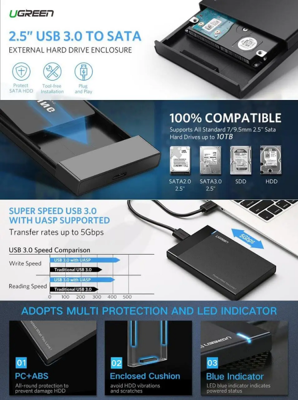 Зовнішня кишеня для накопичувача UGREEN US221 2.5 Inch Hard Drive Box (UGR-30848) (UGR-30848)