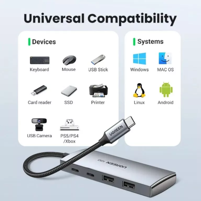 USB-хаб UGREEN CM480 USB-C to 2× USB 3.2+2×USB-C Adapter 10G (UGR-30758) (UGR-30758)