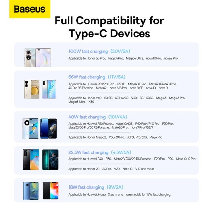 Кабель Baseus Superior Series Fast Charging Data Cable USB to Type-C 100W 1m Cluster Black (P10320102114-00)