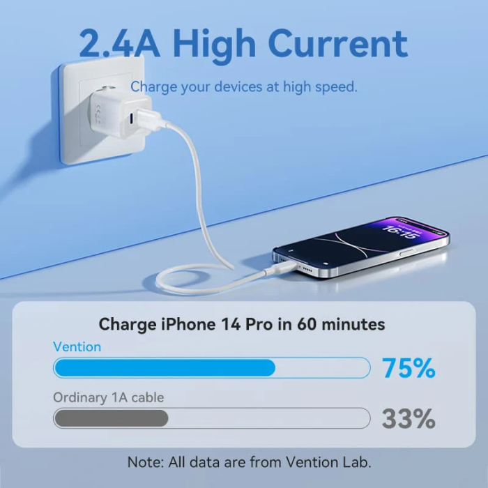 Кабель Vention USB 2.0 Type-A Male to Lightning Male 2.4A Cable 1M White PVC Type (LAMWF)