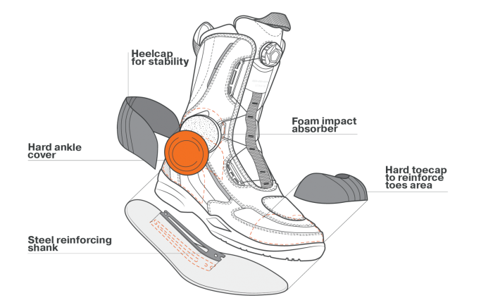 Моточеревики Shima Strato WP 42