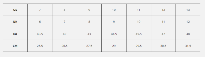 Моточеревики LEATT GPX 5.5 FlexLock Enduro Graphene 11