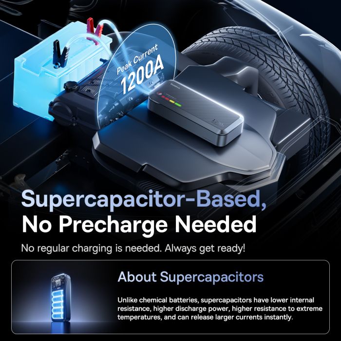 Автомобільний пуско-зарядний пристрій Baseus PrimeTrip VJ1 Supercapacitor Car Jump Starter 1200A Cosmic Black (C00269000121-00)