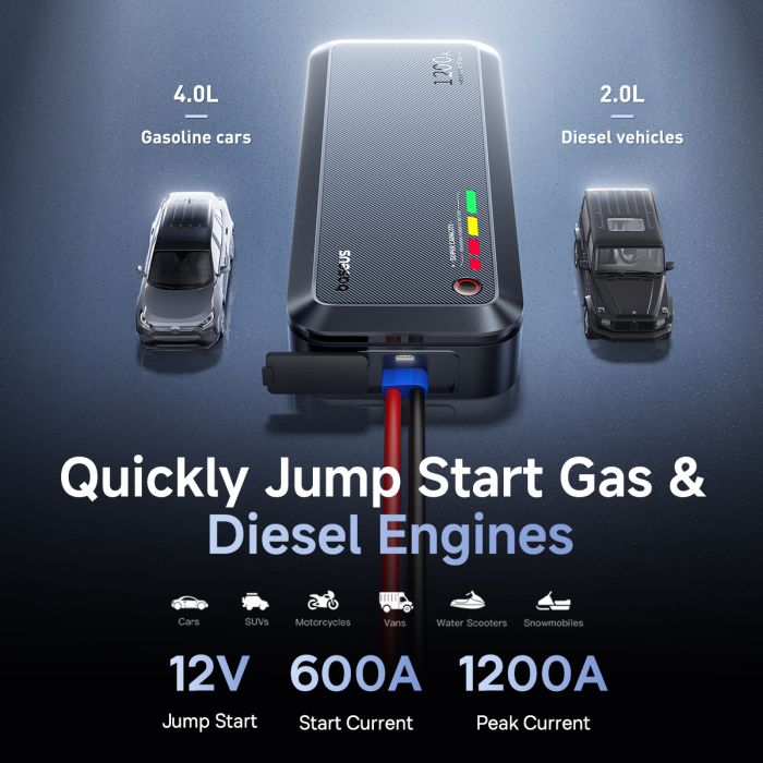 Автомобільний пуско-зарядний пристрій Baseus PrimeTrip VJ1 Supercapacitor Car Jump Starter 1200A Cosmic Black (C00269000121-00)