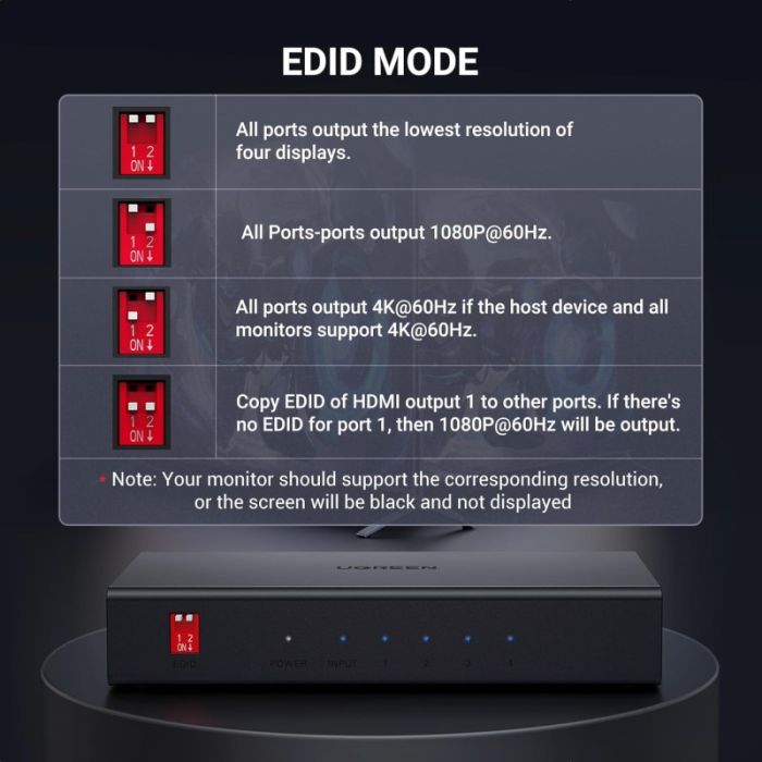 HDMI-Спліттер UGREEN CM570 2.0 1*4 Splitter (UGR-90514)