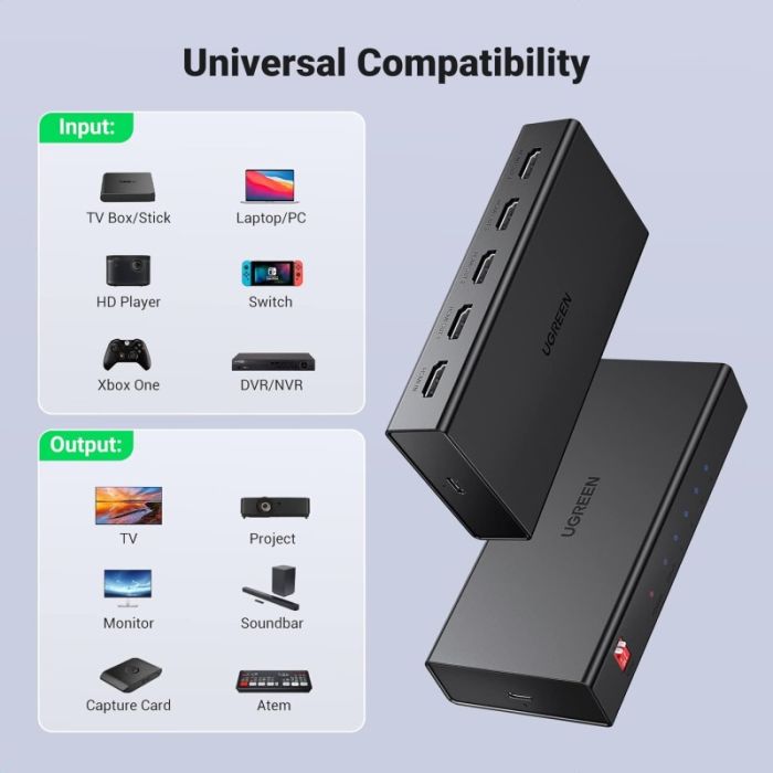 HDMI-Спліттер UGREEN CM570 2.0 1*4 Splitter (UGR-90514)