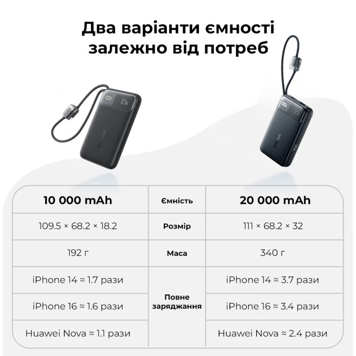 Зовнішній акумулятор Baseus EnerFill FC11 Digital Display Power Bank with Dual Built-in Cables 10000mAh 22.5W Cosmic Black (E0027R04)
