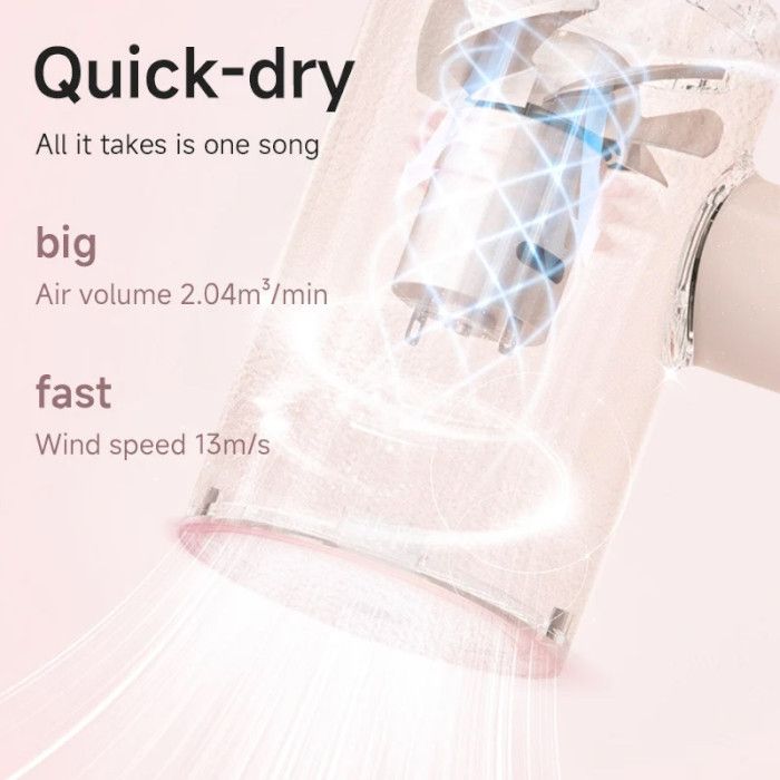 Фен Xiaomi Doco negative ion hair dryer soft and fast dry hair care Small Milk (Китайська вилка) (AN001SM)