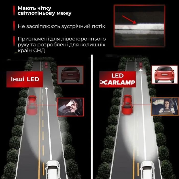 Светодиодные лампы H13 для авто Carlamp Smart Vision Gen3 Led автолампы 9000 Lm 6500 K (SMG3H13)