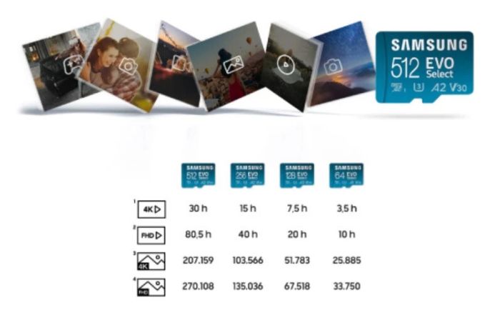 Карта пам'яті microSDXC (UHS-І U3) Samsung EVO Select 256Gb class 10 A2 V30 (R130MB/s, W30MB/s) (adapter SD) (MB-ME256KA/EU)