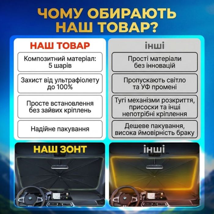 Автошторка солнцезащитная зонтик на лобовое стекло Gearo 140х79см полиэстер (GE1004)
