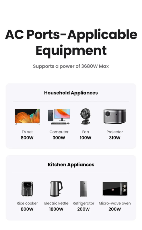 Мережевий зарядний пристрій UGREEN CD314 30W Outlet Extender EU (2A1C) (UGR-90613) (UGR-90613)