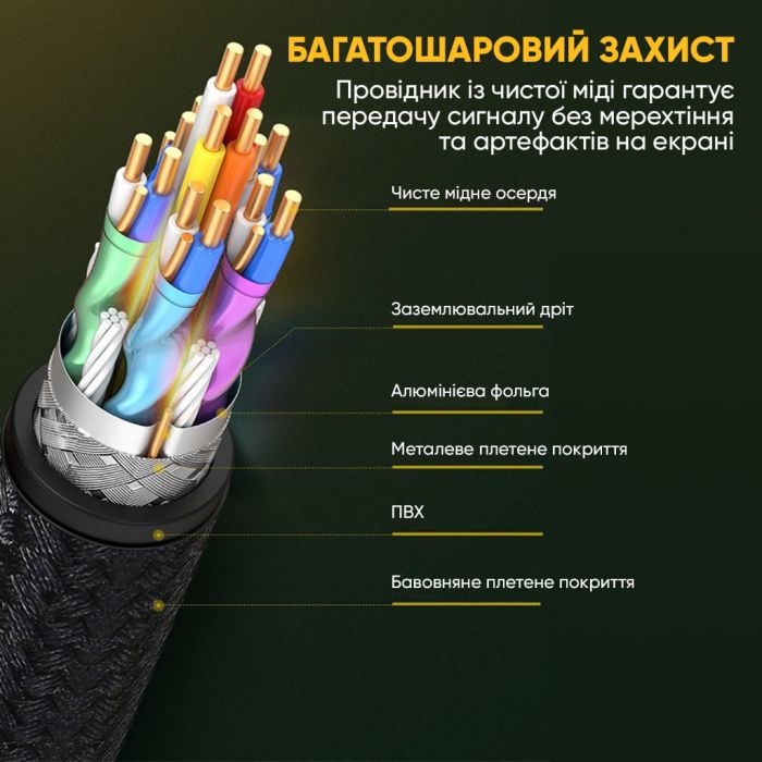 Кабель UGREEN DP114 DP Male to Male DP1.4 8K Round Cable ABS Shell Braid 1.5m (Black) (UGR-80391) (UGR-80391)