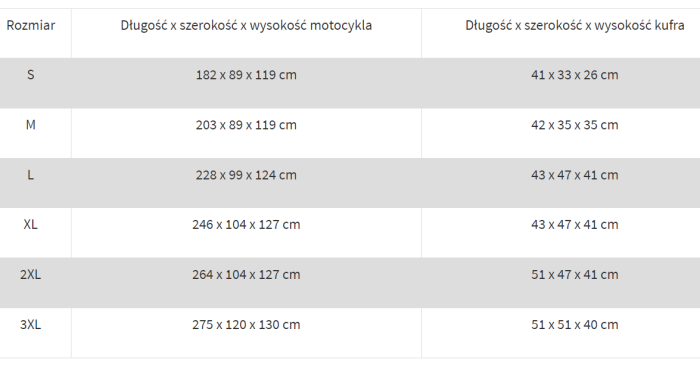 Моточохол SECA TOP Case S