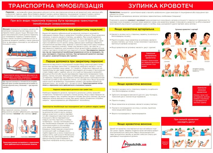 Аптечка медична автомобільна-1 Poputchik згідно ТУ (02-053-П) пластиковий футляр
