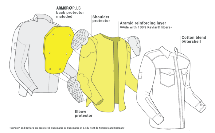 Мотокуртка-сорочка SHIMA Renegade 2.0 LADY Green M