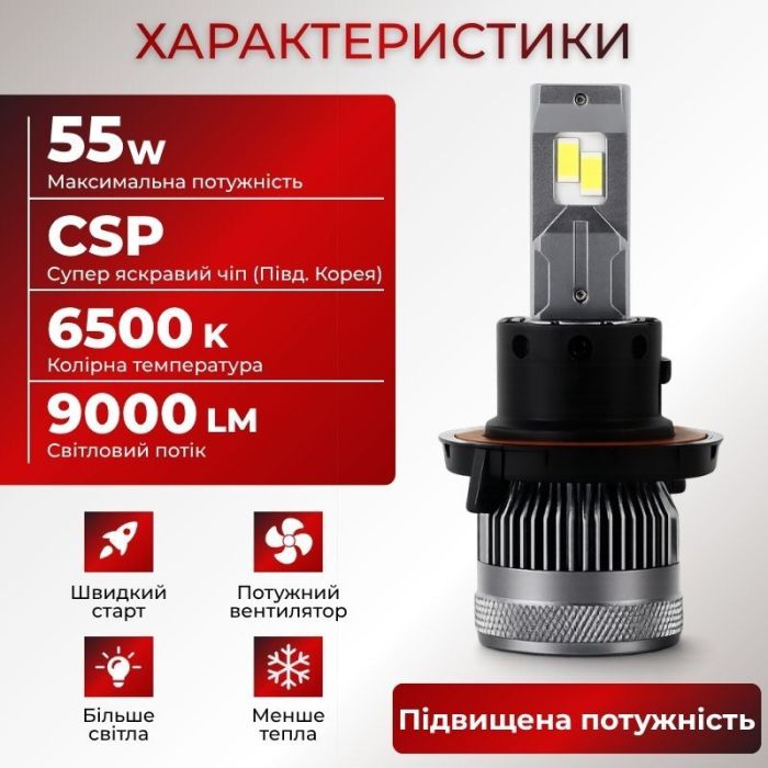 Светодиодные лампы H13 для авто Carlamp Smart Vision Gen3 Led автолампы 9000 Lm 6500 K (SMG3H13)