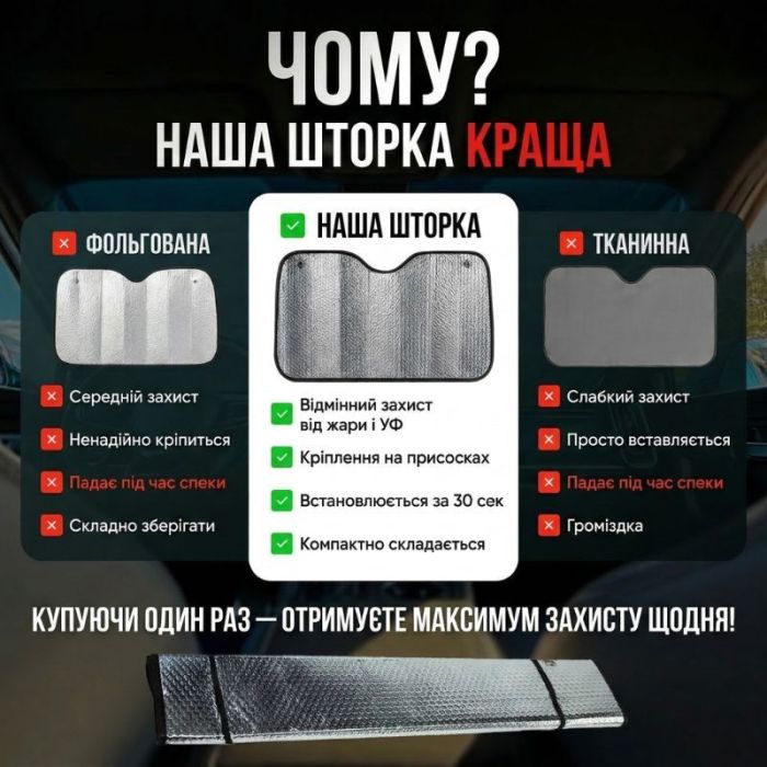 Автошторка солнцезащитная на лобовое стекло Gearo 145х72см полиэстер (GE1002)