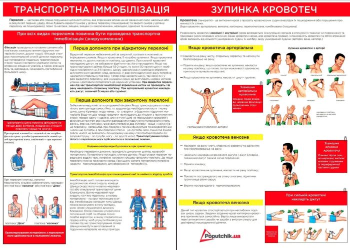 Аптечка "Транспортна" Poputchik ТУ (50-003-П)