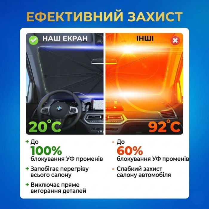 Автошторка солнцезащитная зонтик на лобовое стекло Gearo 140х79см полиэстер (GE1004)