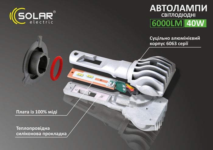 Светодиодные лампы НB4 для авто SOLAR Led автолампы 6500K 6000Lm (8604)