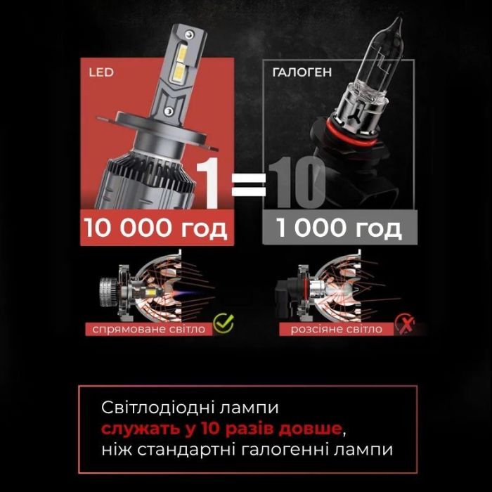 Светодиодные лампы H13 для авто Carlamp Smart Vision Gen3 Led автолампы 9000 Lm 6500 K (SMG3H13)