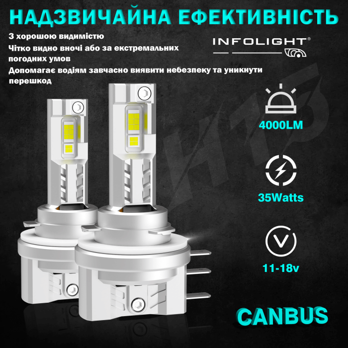 Комплект светодиодных ламп Infolight M1 Dual Canbus H15 55W