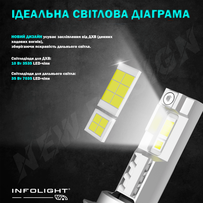 Комплект светодиодных ламп Infolight M1 Dual Canbus H15 55W