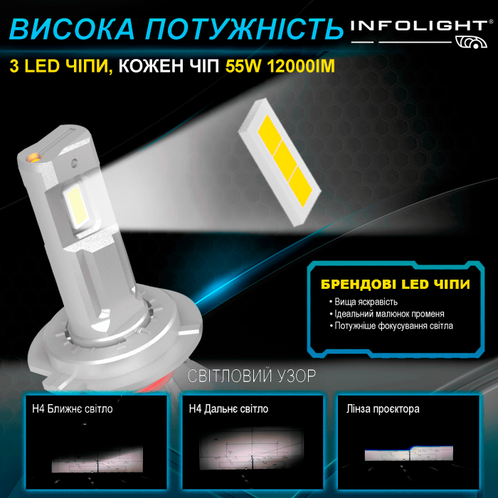 Комплект светодиодных ламп Infolight M1 Dual Canbus H4 55W
