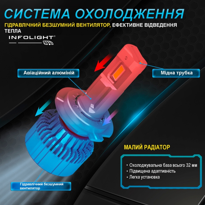 Комплект светодиодных ламп Infolight M1 Dual Canbus H4 55W