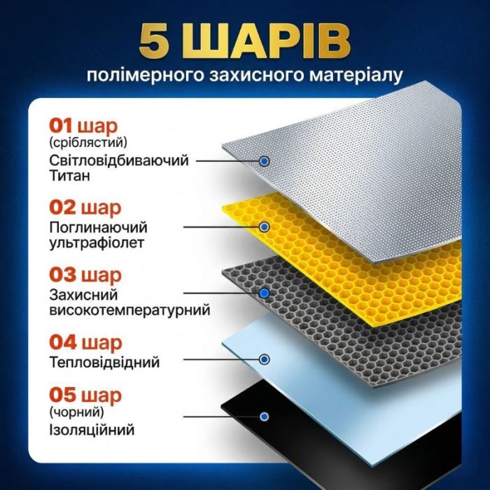 Автошторка солнцезащитная зонтик на лобовое стекло Gearo 140х79см полиэстер (GE1004)