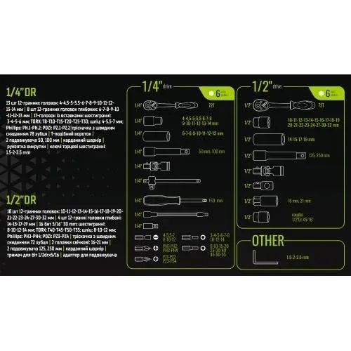 Hабір інструменту Alloid 1/2" і 1/4" 6-гр 94 предмета (TS-94)