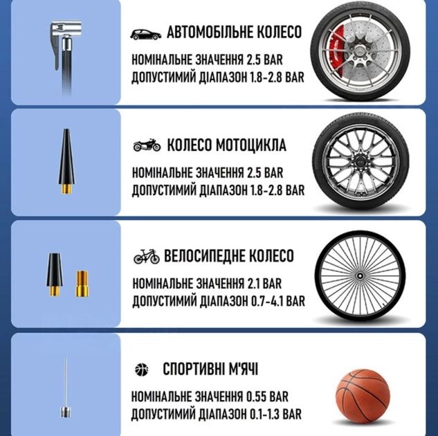 Компресор акумуляторний універсальний 20 л / хв 10  Атм (DC 12 В, 1800 мАг x3)