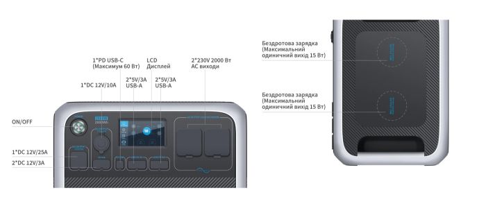 Портативна зарядна станція BLUETTI AC200P 2000W/2000Wh