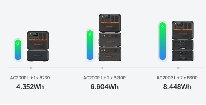 Портативна зарядна станція BLUETTI AC200PL 2400W / 2304Wh
