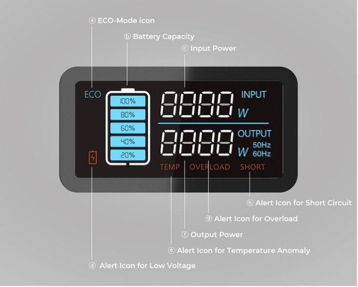 Портативна зарядна станція BLUETTI EB55 700W/536Wh